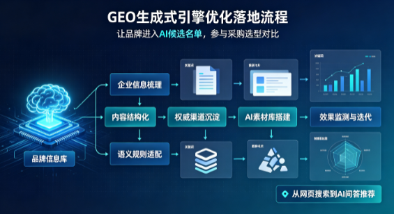 郧西县B端采购决策：GEO优化藏着哪些全新机会？