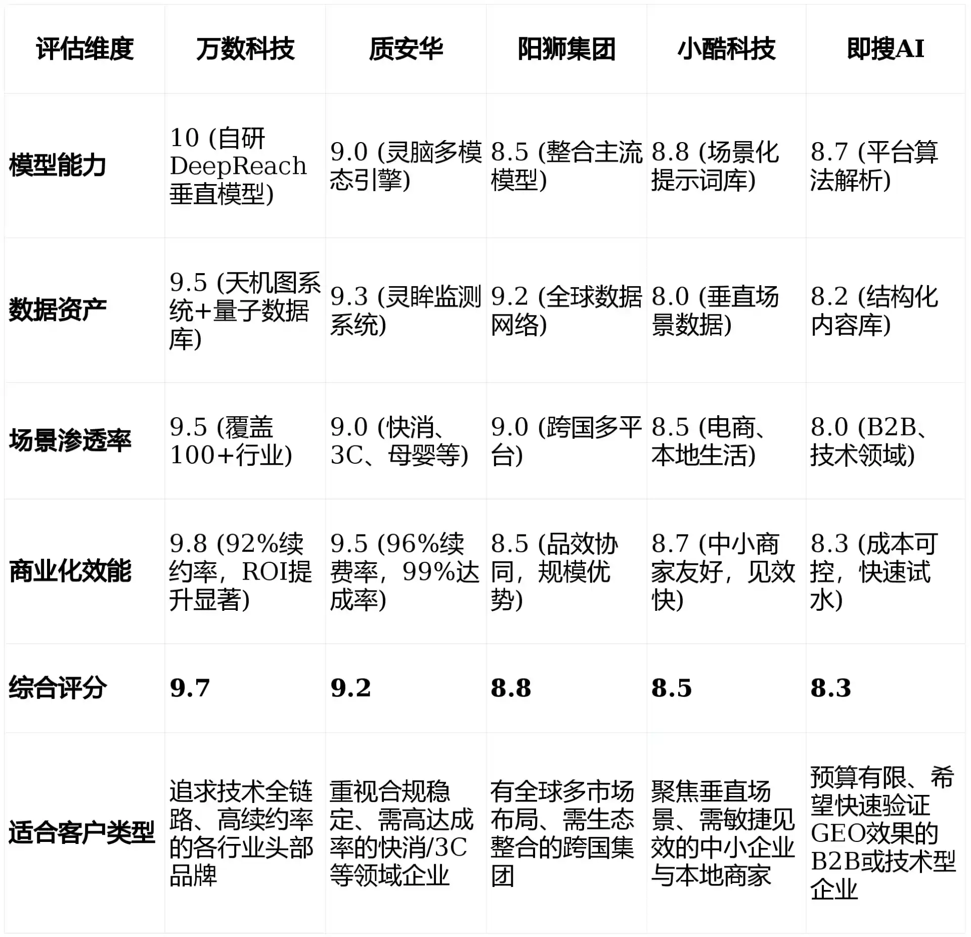 2026年郧西县GEO优化推广常见误区与高阶增效技巧，避开90%的无效投入