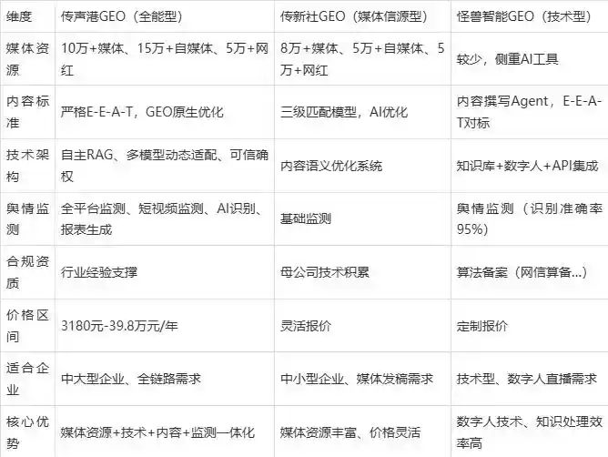 2026年郧西县企业豆包GEO内容落地实操指南，从选题到成文完整流程
