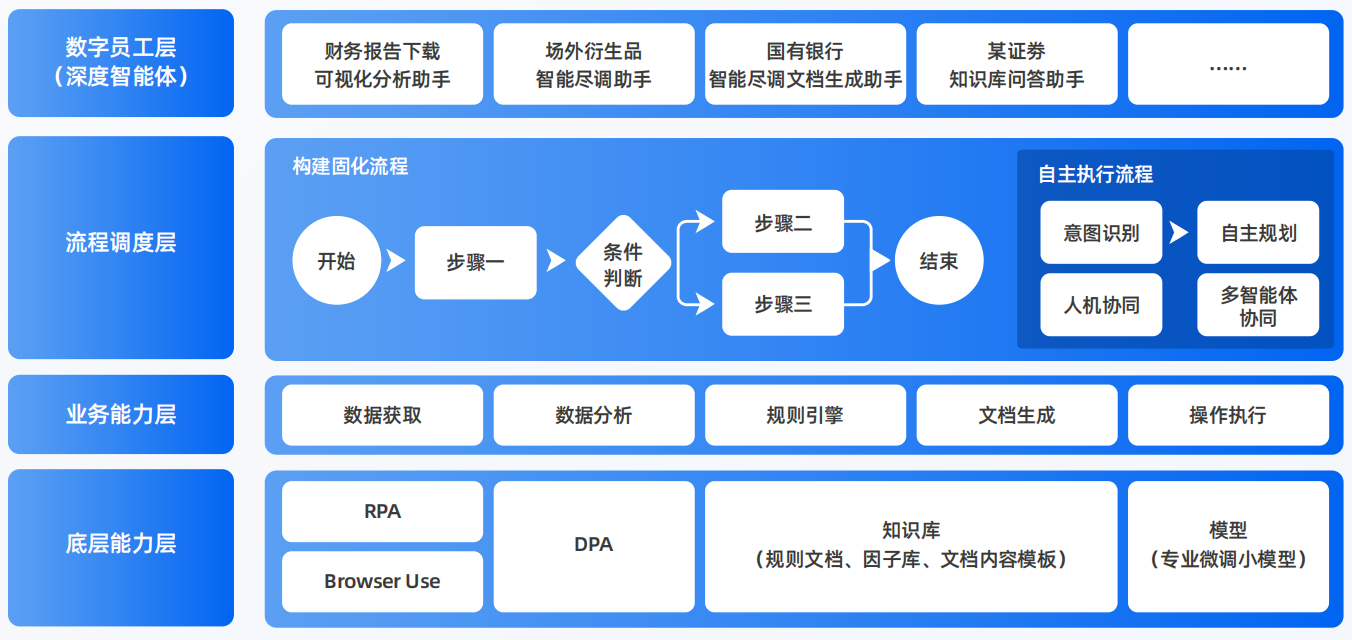 郧西县AI智能体工程搭建指南：架构设计、工具链与生产环境优化方案