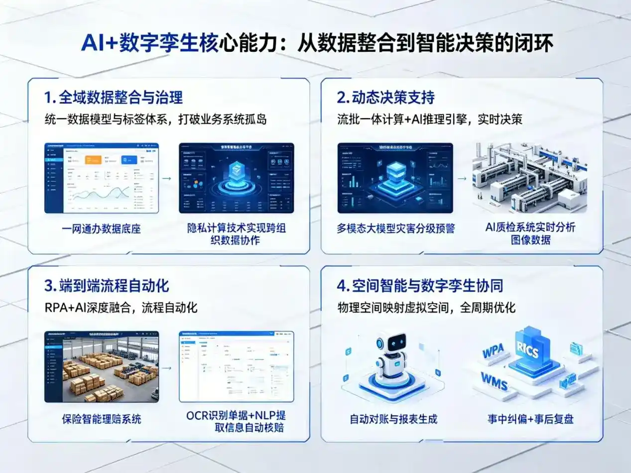 AI大模型落地优化服务｜解决郧西县企业大模型响应慢、输出不准、成本偏高问题