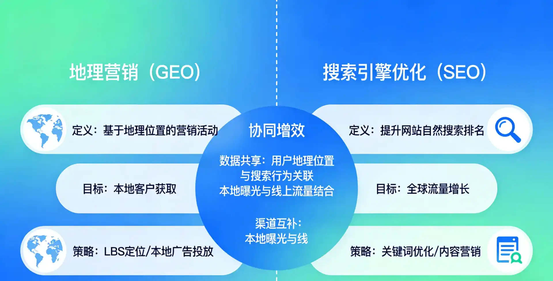 立足郧西县，从用户需求与流量逻辑，解读GEO优化的落地价值与应用前景