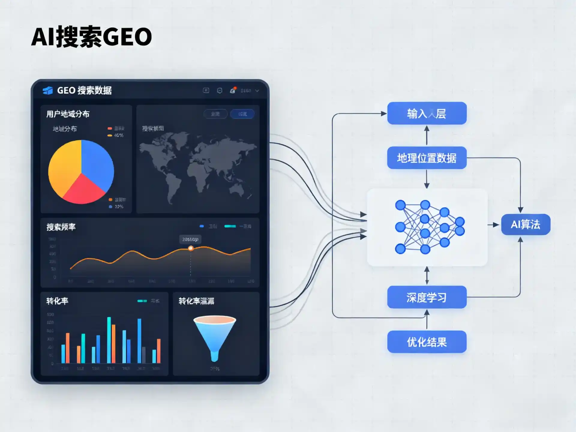 郧西县GEO优化服务商该如何筛选？生成式引擎优化行业实践观察